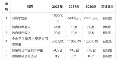 重慶出臺綠色商務發展規劃，錨定2027年基本構建綠色開放型經濟體系